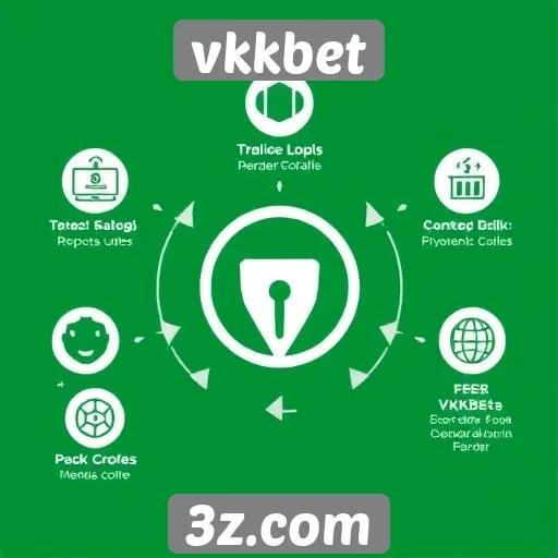 Funcionalidades do site vkkbet para apostadores